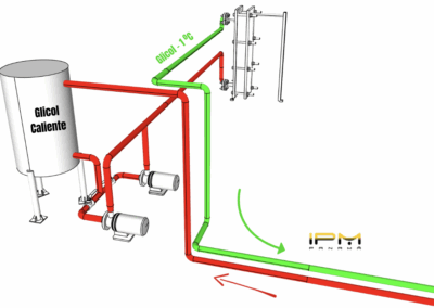 Hot and cold glycol pipe system diagram.